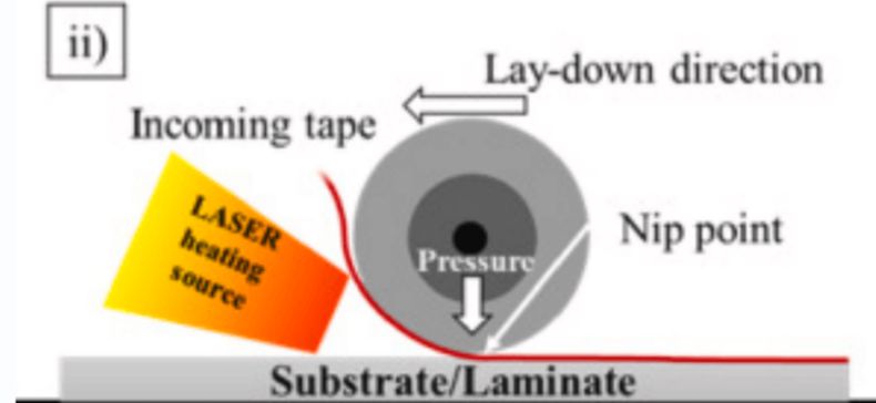 預浸料帶紅外熱輻射軟化鋪貼.jpg